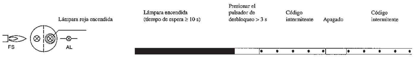 BALTUR SPARGAS 3.6 P - Diagnosis de las anomalías - 1