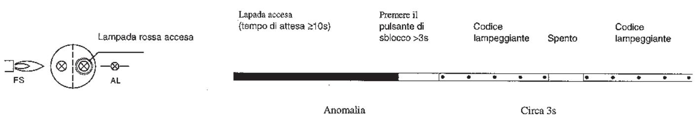 BALTUR SPARGAS 3.6 P - Diagnosi anomalie - 1