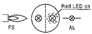 BALTUR SPARGAS 3.6 P - Diagnosis of cause of fault - 1
