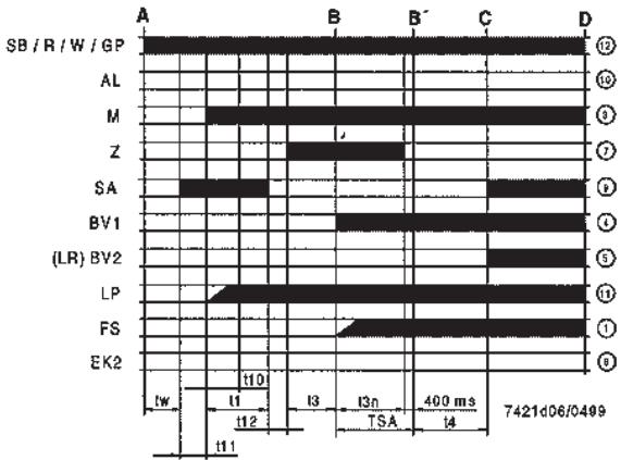 BALTUR SPARGAS 3.6 P - Type summary - 2