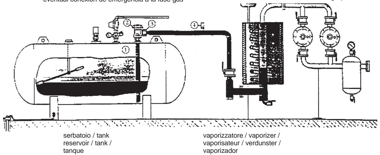 BALTUR SPARGAS 3.6 P - 6) VERBRENNUKGONTROLLE - 1