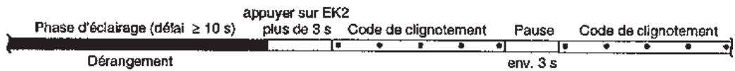 BALTUR SPARGAS 3.6 P - Diagnostic de cause de dérangement - 2