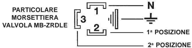 BALTUR SPARGAS 3.6 P - REGOLAZIONE SECONDA POSIZIONE (2° FIAMMA) - 1