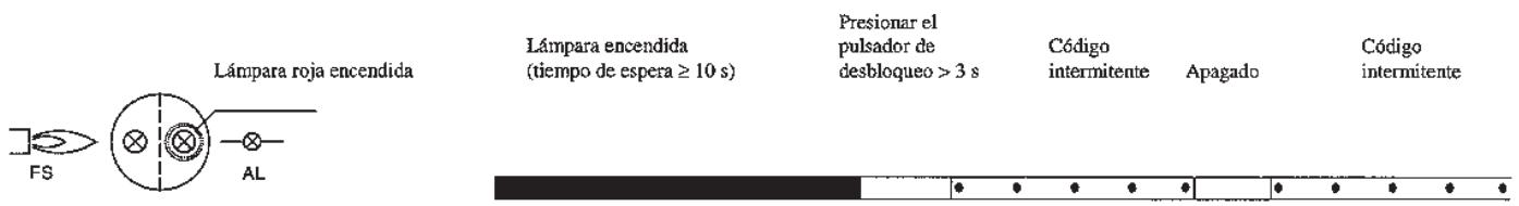 BALTUR SPARGAS 6 P - Diagnosis de las anomalías - 1