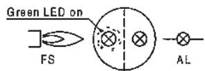 BALTUR SPARGAS 6 P - Interrogation of flame establishment time - 1