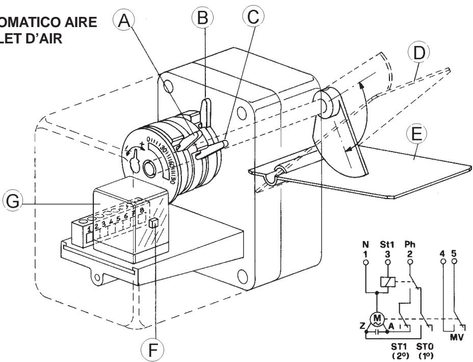 BALTUR SPARGAS 6 P - 6) Controle de la combustion - 1