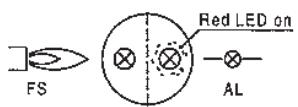 BALTUR SPARGAS 6 P - Diagnosis of cause of fault - 1