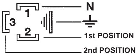 BALTUR SPARGAS 6 P - REGULATING THE SECOND POSITION (2ST FLAME) - 1
