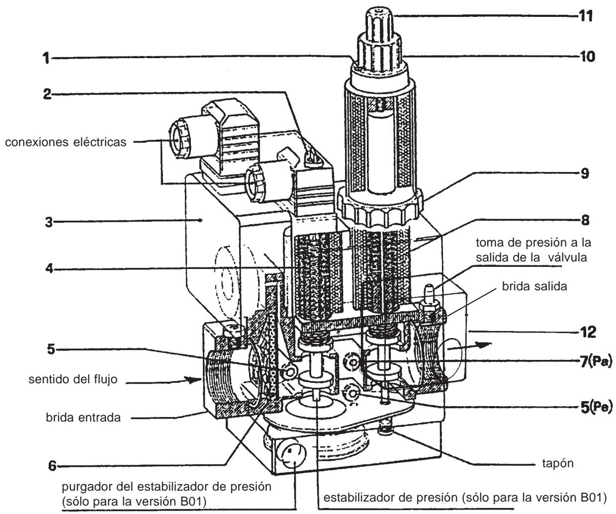 BALTUR SPARGAS 6 P - i Nota: con li - 2