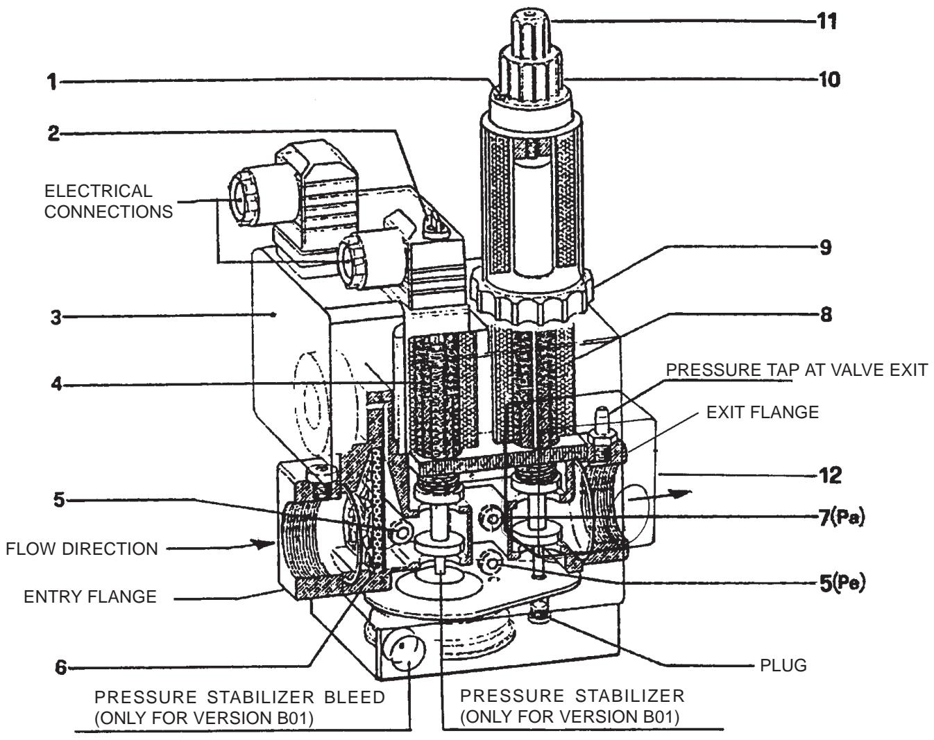 BALTUR SPARGAS 6 P - Measurement circuit - 2
