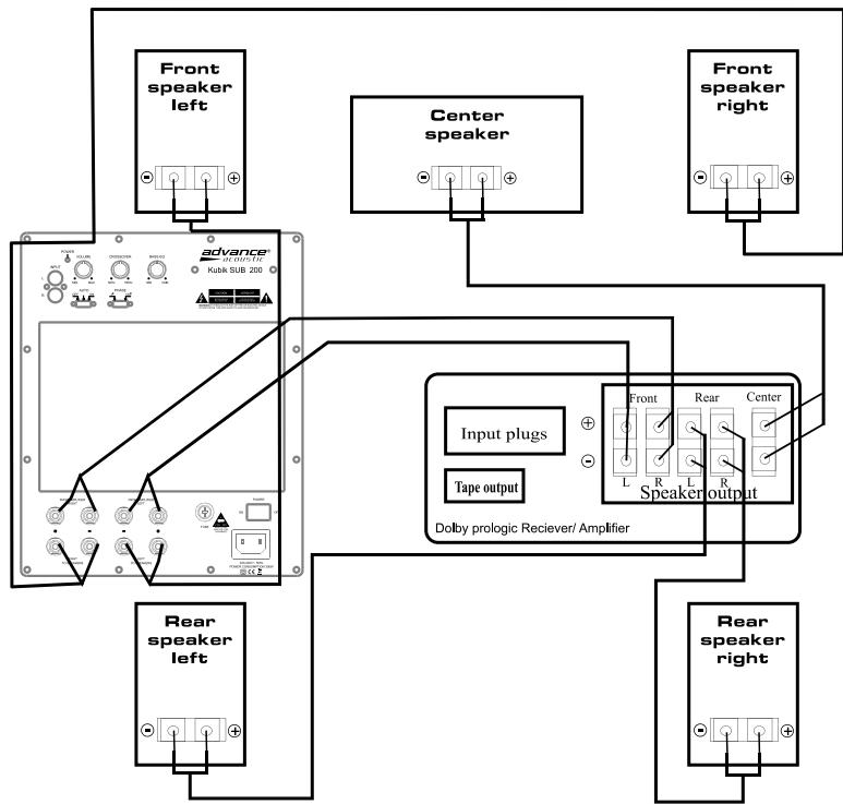ADVANCE KUBIK SUB-200 - From amplifier speaker out to subwoofer: - 1