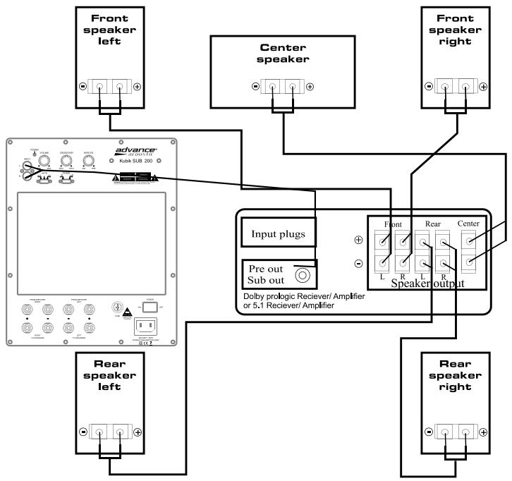 ADVANCE KUBIK SUB-200 - Front amplifier with pre out to subwoofer - 1