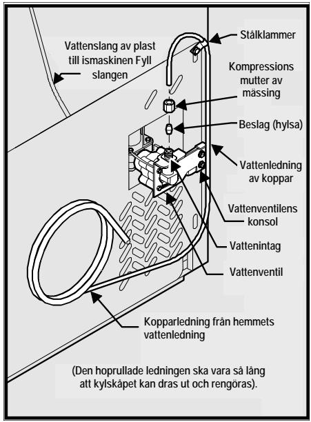 FRIGIDAIRE GLVC25VBDB1 - Anslutning av vattenledningen bak på kylskapet: - 1