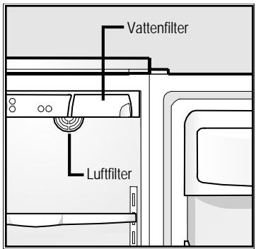 FRIGIDAIRE GLVC25VBDB1 - Lokalisering av filtren - 1