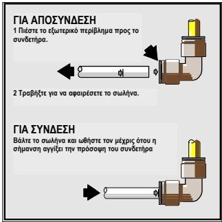 FRIGIDAIRE GLVC25VBDB1 - Tia va aqapieoTe TnV npTa Tns KatayuGns: - 2