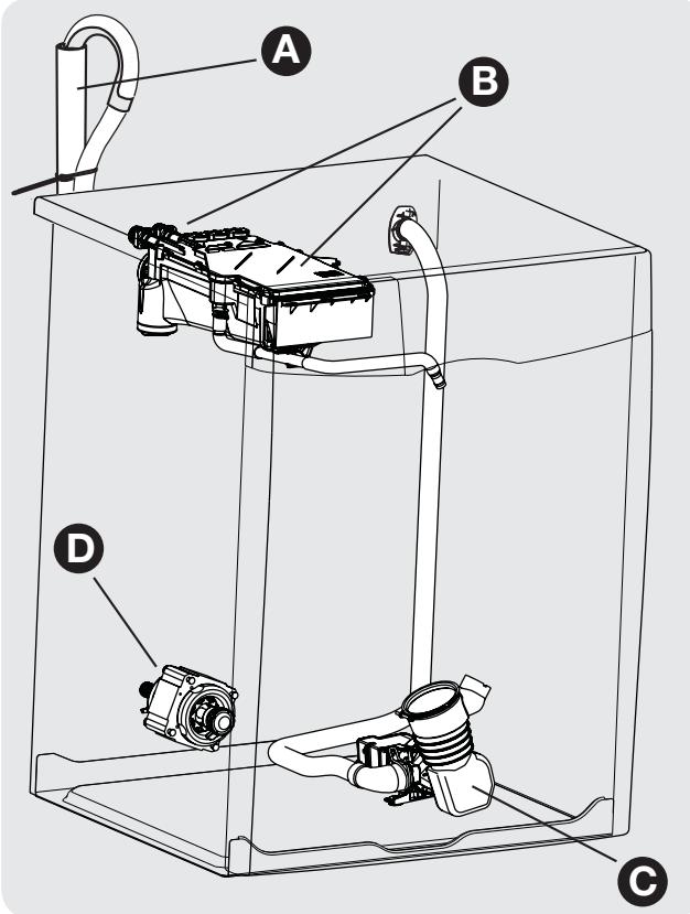 FRIGIDAIRE FAFW3574KA - Bruits d'un fonctionnement normal - 1