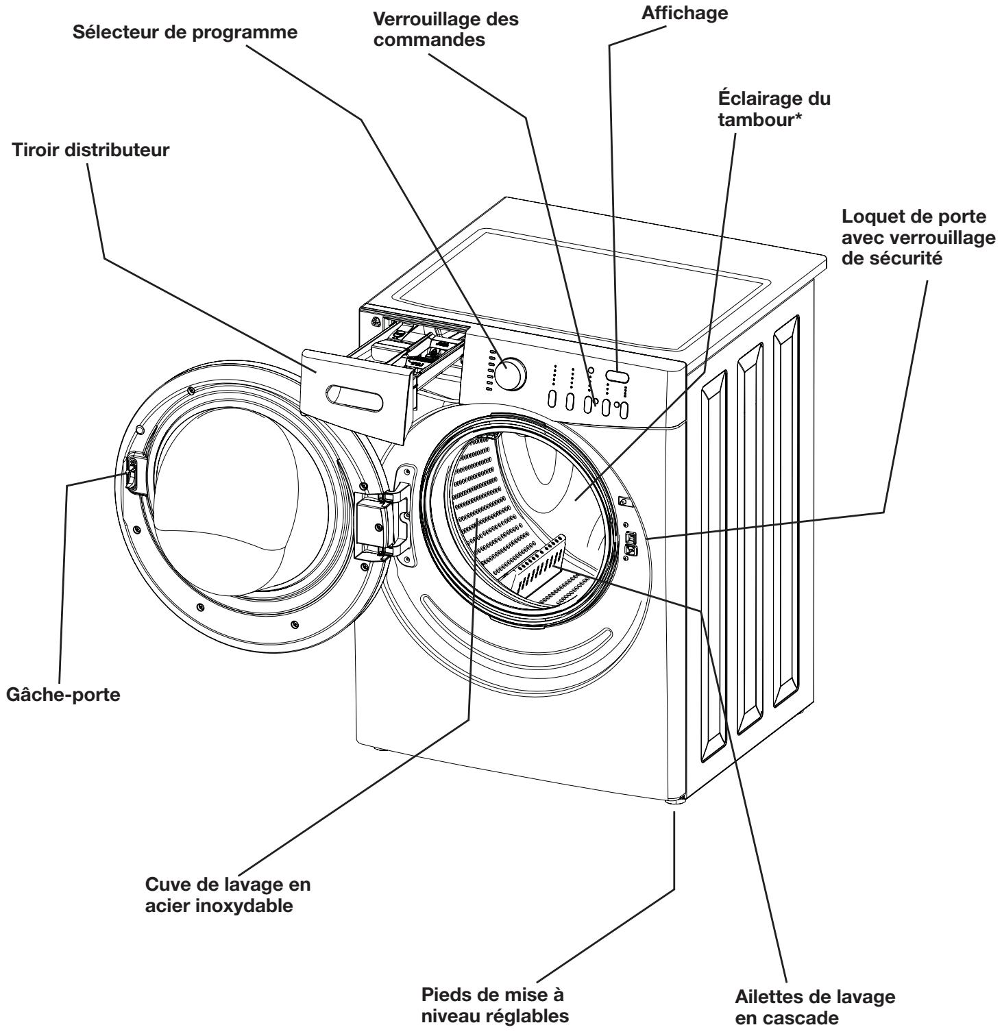 FRIGIDAIRE FAFW3574KA - DANGER DE VAPEUR NOCIVE - 2