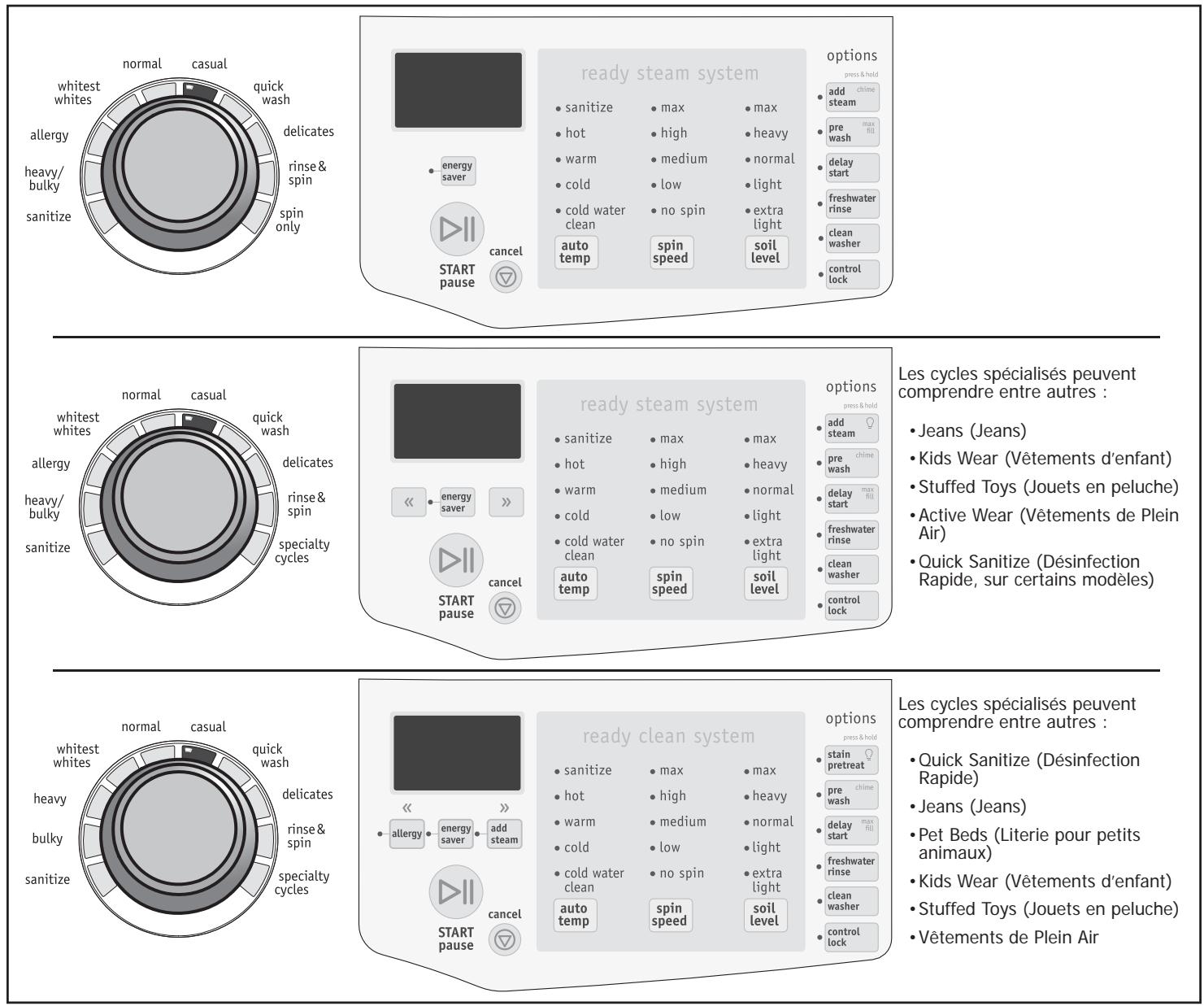 FRIGIDAIRE FAFS4272LN - RISQUE D'ENFERMEMENT et DE BASCULEMENT - 1