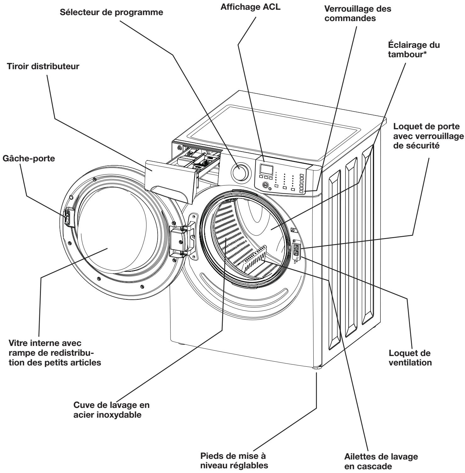 FRIGIDAIRE FAFS4272LN - DANGER DE VAPEUR NOCIVE - 2