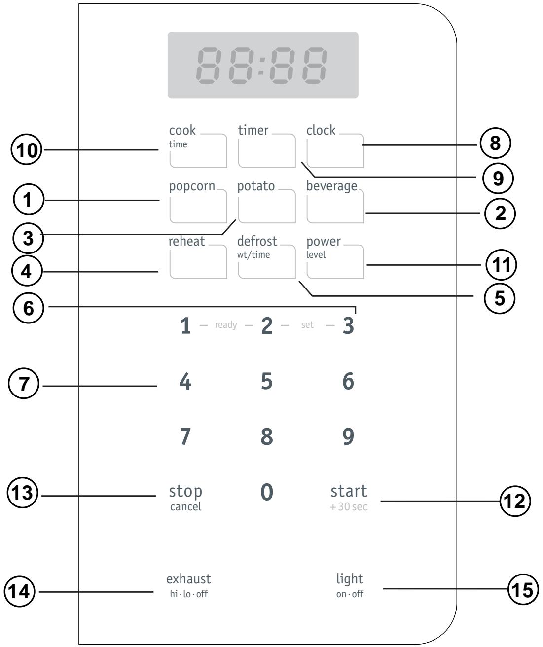 FRIGIDAIRE FFMV162L - Caractéristiques du four à micro-ondes - 1