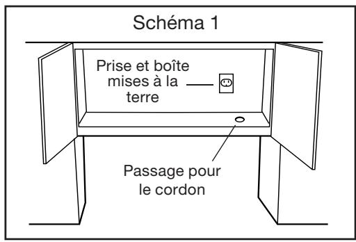 FRIGIDAIRE FFMV162L - Remarques - 2