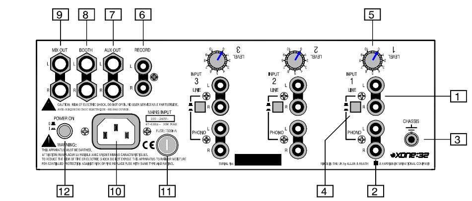ALLEN & HEATH ALLEN & HEATH XONE 32 - Fonctionnalités - 2
