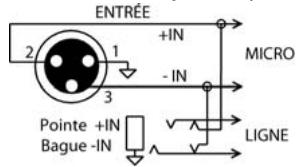 ALLEN & HEATH ALLEN & HEATH GL2400 - Note sur les connexions symétriques - 2