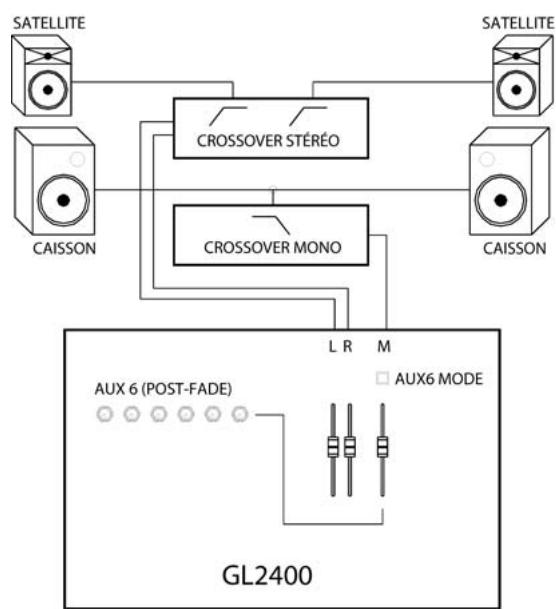 ALLEN & HEATH ALLEN & HEATH GL2400 - Enregistrement - 7