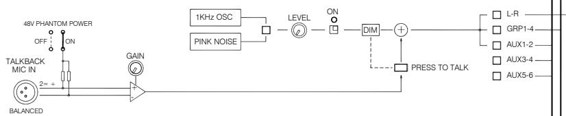 ALLEN & HEATH ALLEN & HEATH GL2400 - GL2400 : référence des produits - 3