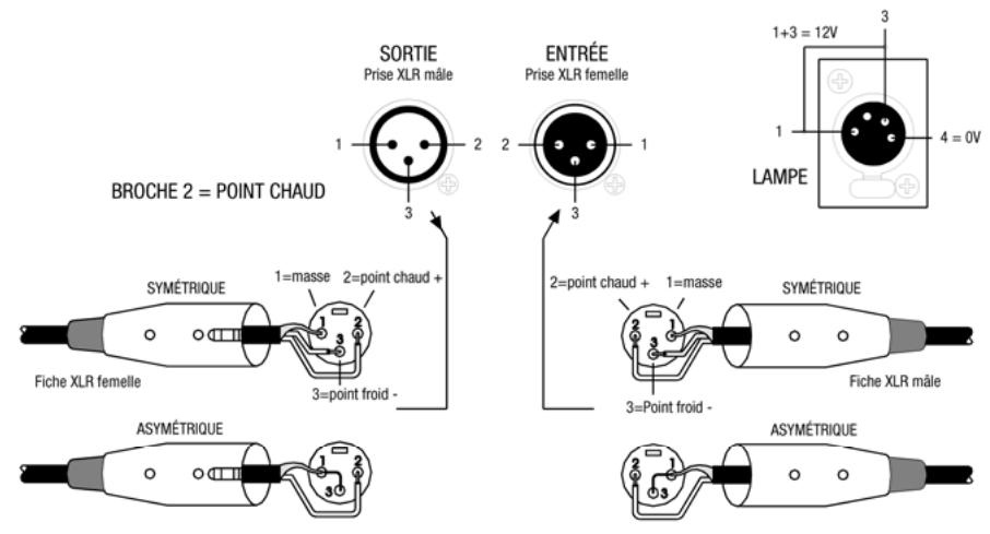 ALLEN & HEATH ALLEN & HEATH GL2400 - Branchement d'une alimentation de secours - 3
