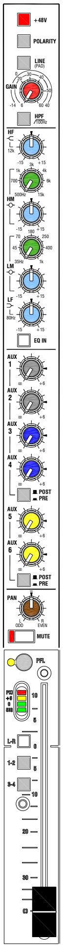 ALLEN & HEATH ALLEN & HEATH GL2400 - Modes de fonctionnement - 7