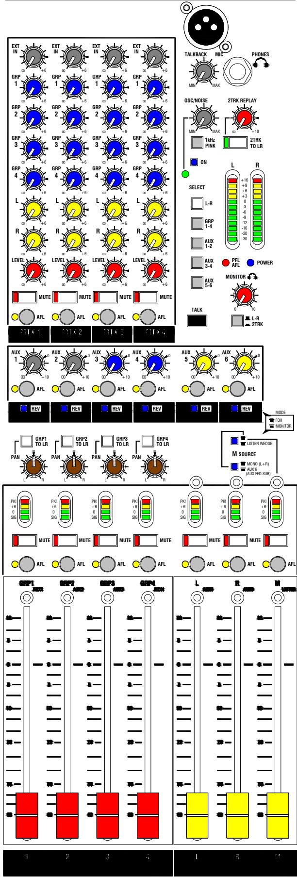 ALLEN & HEATH ALLEN & HEATH GL2400 - Sommaire - 4