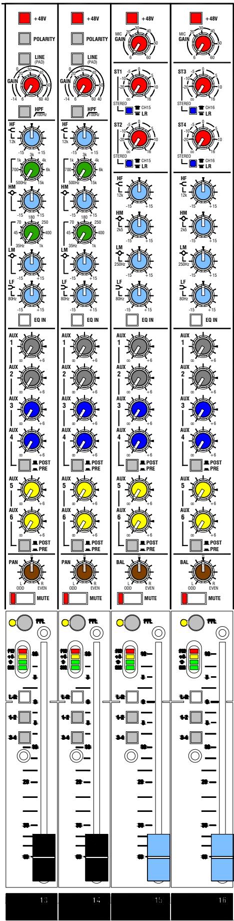 ALLEN & HEATH ALLEN & HEATH GL2400 - Sommaire - 3