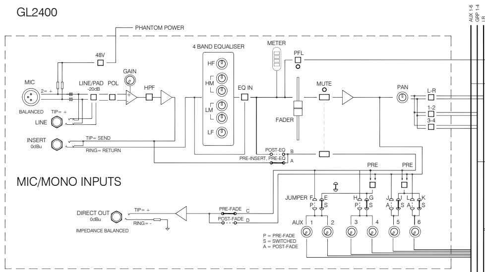 ALLEN & HEATH ALLEN & HEATH GL2400 - GL2400 : référence des produits - 1