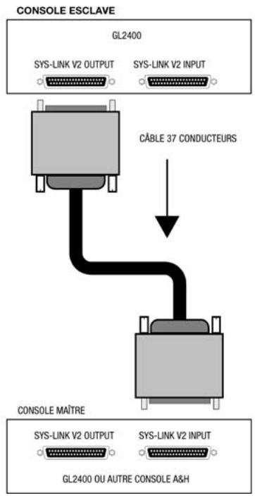 ALLEN & HEATH ALLEN & HEATH GL2400 - GL2400 : référence des produits - 15