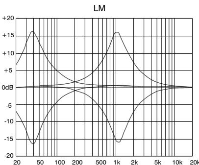 ALLEN & HEATH ALLEN & HEATH GL2400 - Modes de fonctionnement - 11