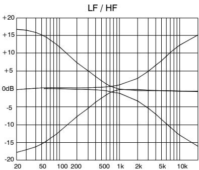 ALLEN & HEATH ALLEN & HEATH GL2400 - Modes de fonctionnement - 9