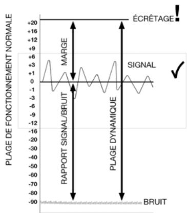 ALLEN & HEATH ALLEN & HEATH GL2400 - Modes de fonctionnement - 12