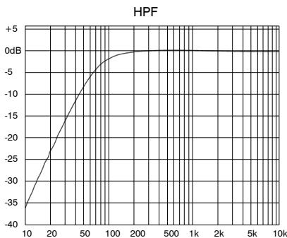 ALLEN & HEATH ALLEN & HEATH GL2400 - Modes de fonctionnement - 8