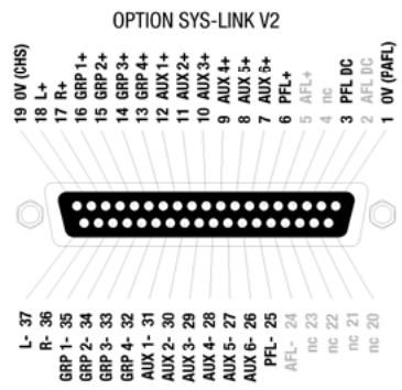 ALLEN & HEATH ALLEN & HEATH GL2400 - Branchement d'une alimentation de secours - 6