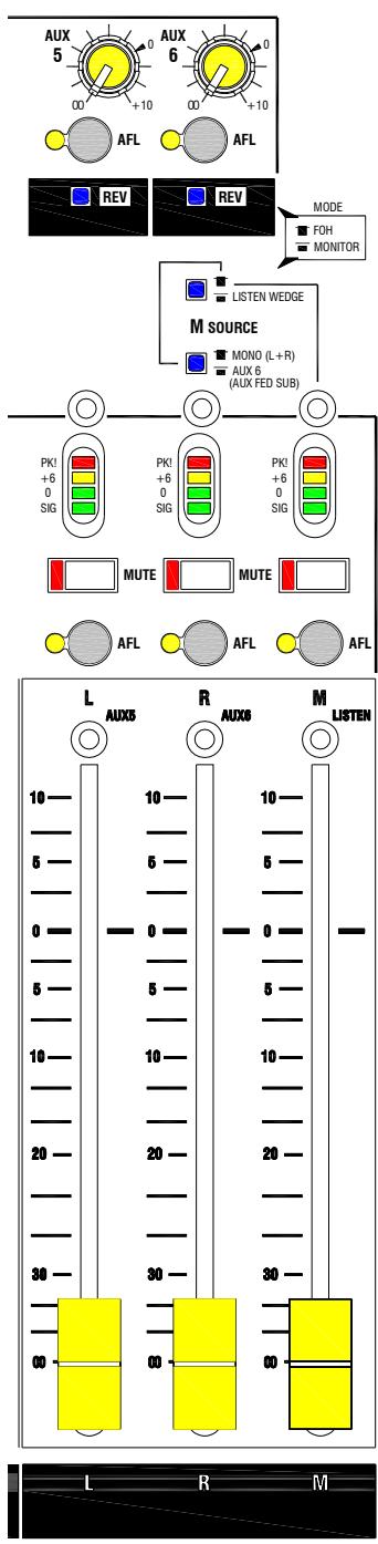ALLEN & HEATH ALLEN & HEATH GL2400 - Modes de fonctionnement - 15