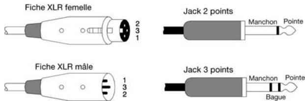 ALLEN & HEATH ALLEN & HEATH GL2400 - Branchement d'une alimentation de secours - 10