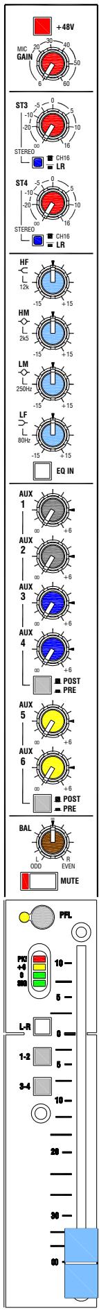 ALLEN & HEATH ALLEN & HEATH GL2400 - Modes de fonctionnement - 13