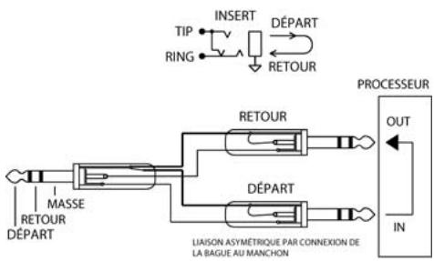 ALLEN & HEATH ALLEN & HEATH GL2400 - Note sur les connexions symétriques - 5