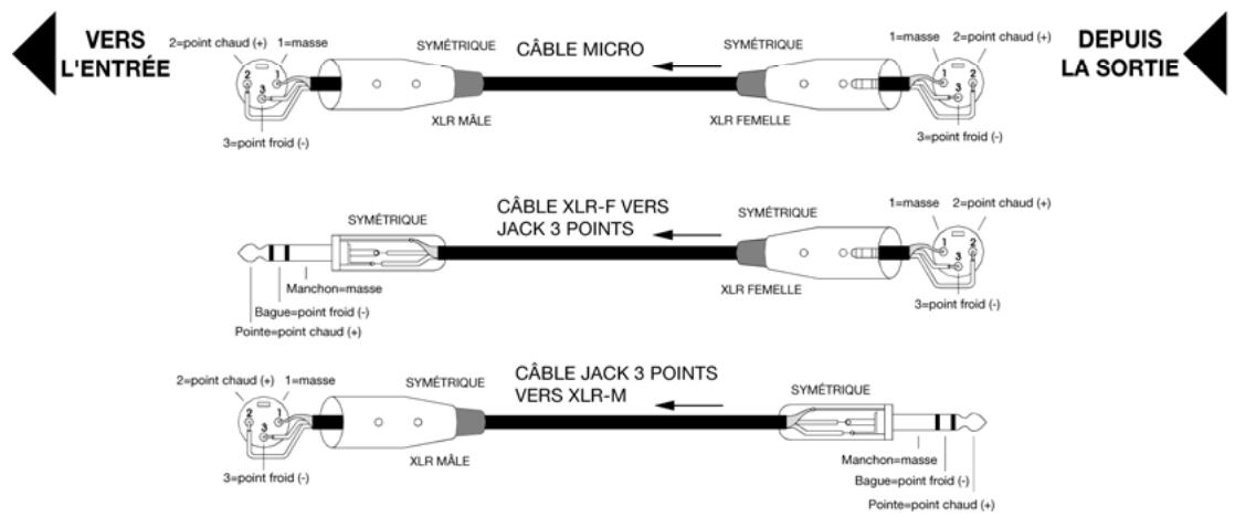 ALLEN & HEATH ALLEN & HEATH GL2400 - Branchement d'une alimentation de secours - 9