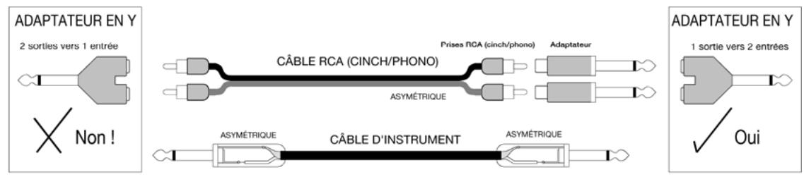 ALLEN & HEATH ALLEN & HEATH GL2400 - Branchement d'une alimentation de secours - 7