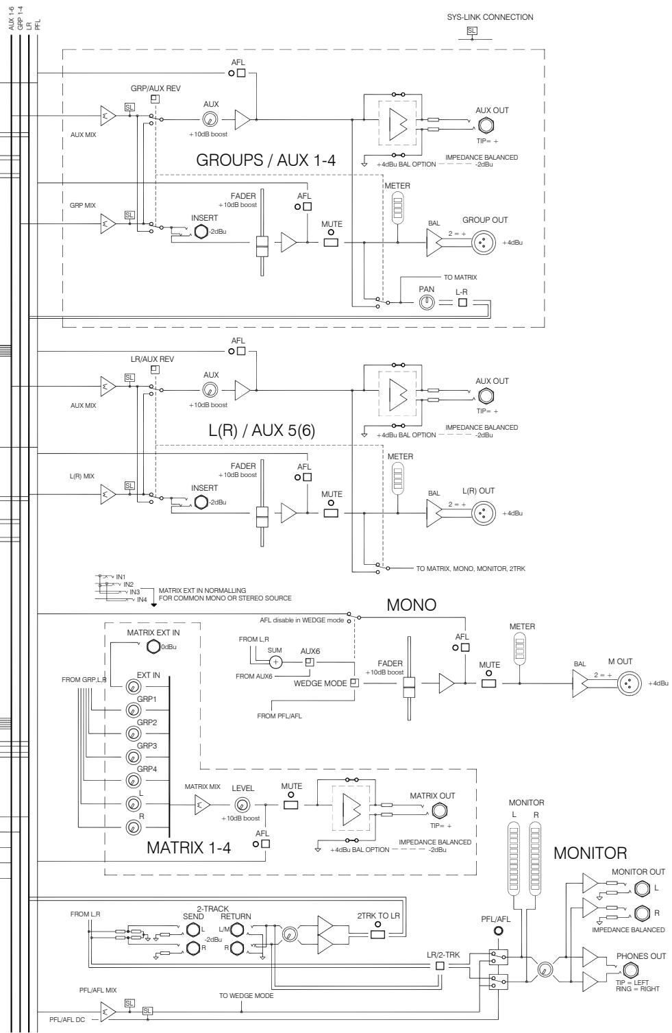 ALLEN & HEATH ALLEN & HEATH GL2400 - GL2400 : référence des produits - 4