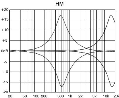 ALLEN & HEATH ALLEN & HEATH GL2400 - Modes de fonctionnement - 10