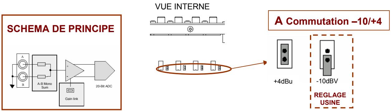 ALLEN & HEATH ALLEN & HEATH DR66 - 2-B-ENTREES Ligne sur RCA - 1