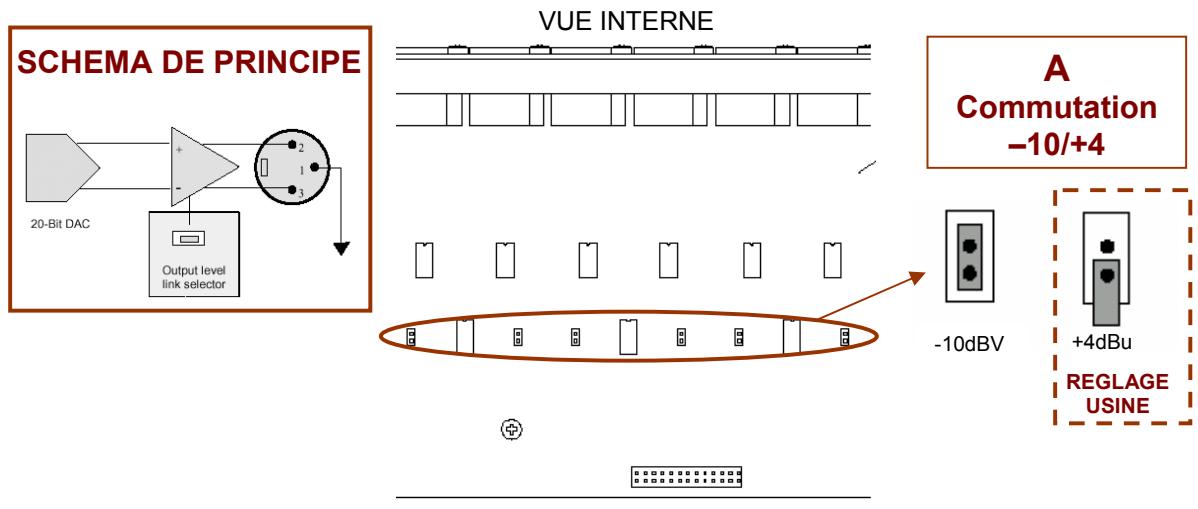 ALLEN & HEATH ALLEN & HEATH DR66 - 2-C-sorties ligne sur XLR - 1